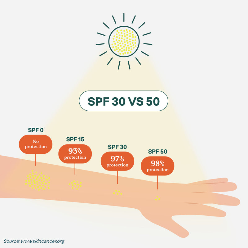 Mineral sunscreen SPF 30 : Sunly